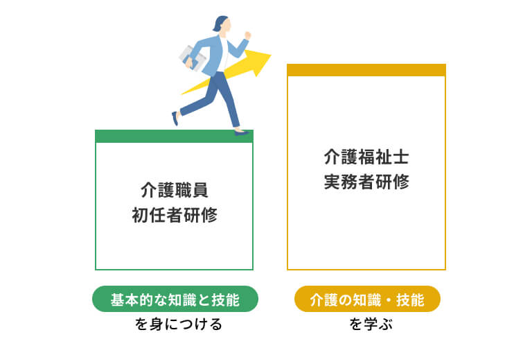 介護職員初任者研修と介護福祉士実務者研修との違い