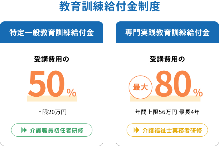 介護資格取得に利用できる給付金・補助金情報