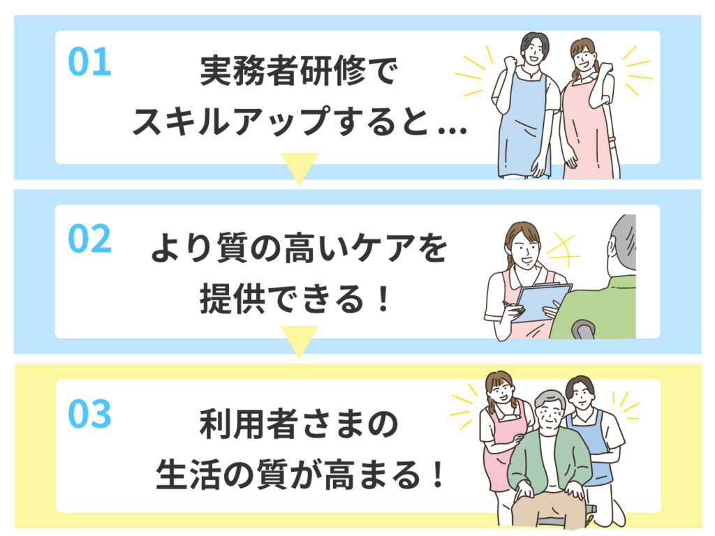 実務者研修の目的と重要性