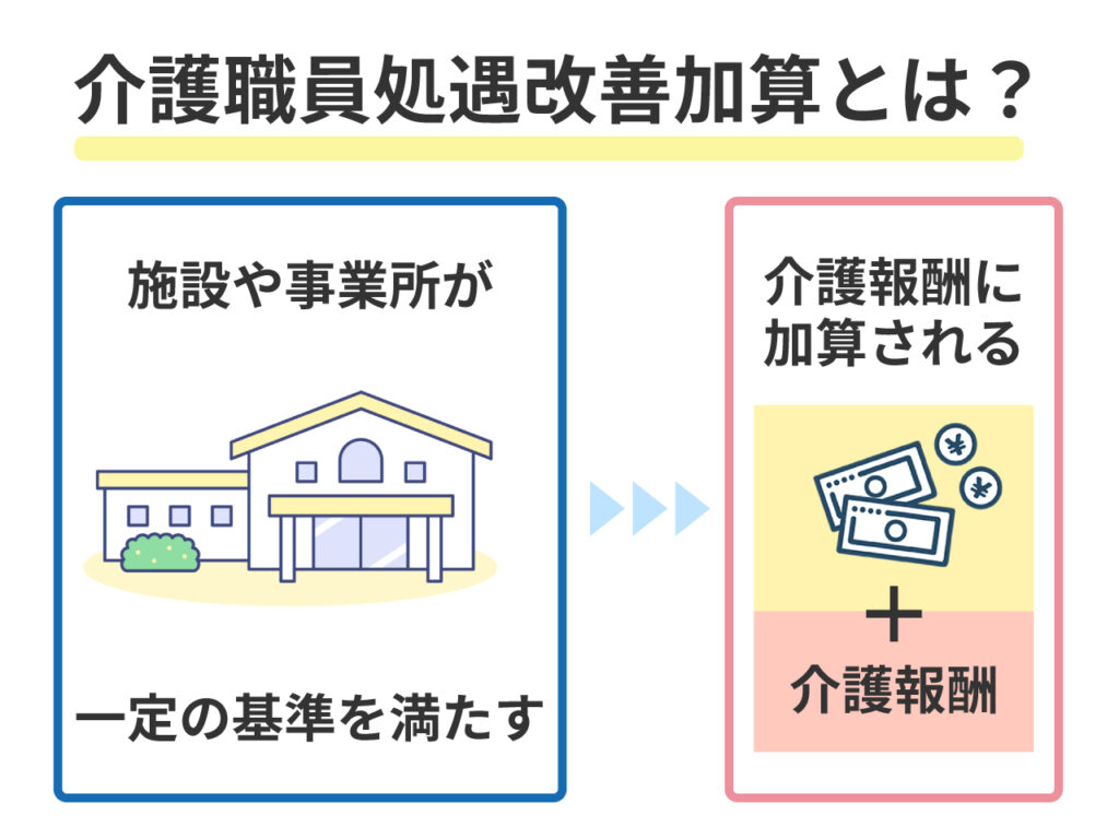 介護職員処遇改善加算による給与手当の違い