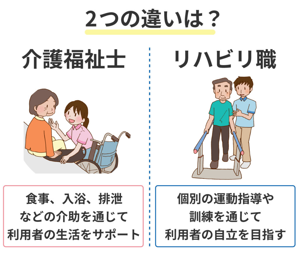 介護福祉士とリハビリ職の違い