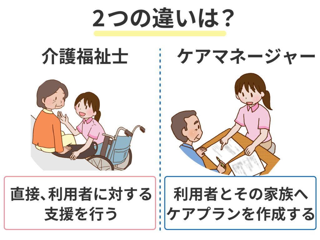 介護福祉士とケアマネージャーの違い