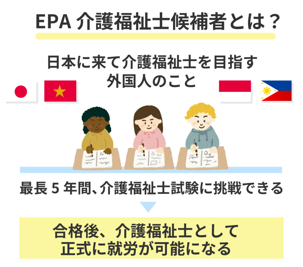 EPA介護福祉士候補者とは