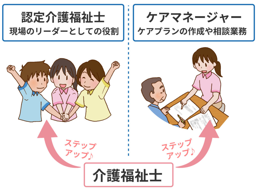 介護福祉士と介護難関資格