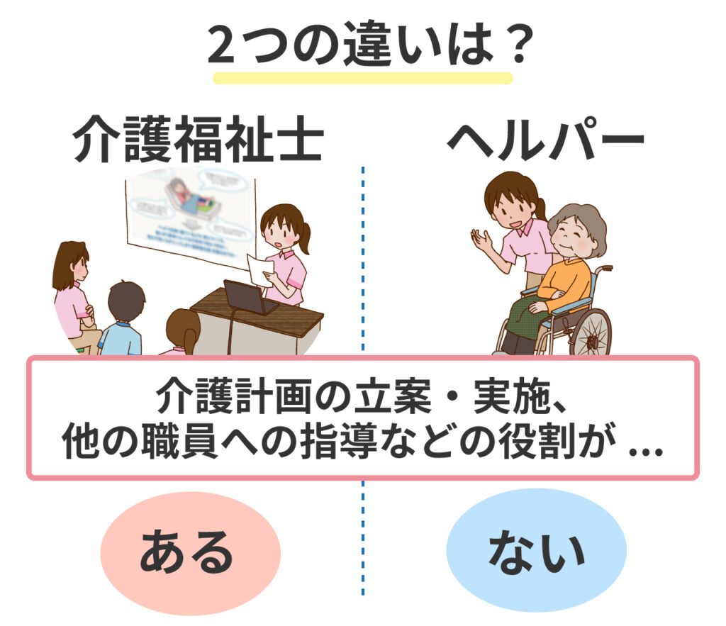 介護福祉士とヘルパーの違い