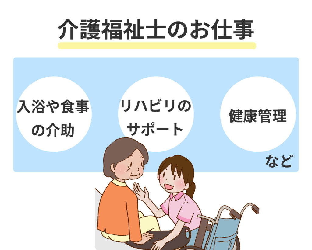 介護福祉士とは