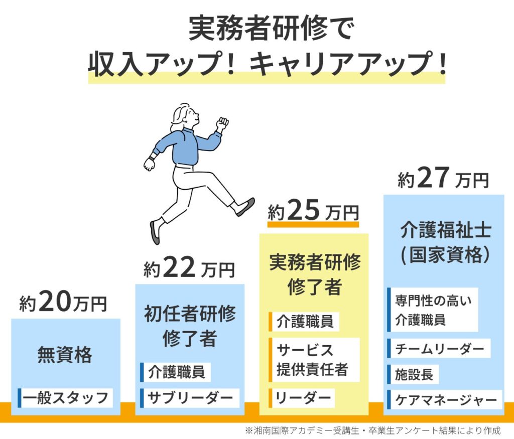 実務者研修がキャリア形成に与える影響