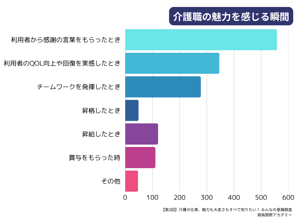 第2回介護職の最新動向＆意識調査マンスリーレポート_仕事の魅力